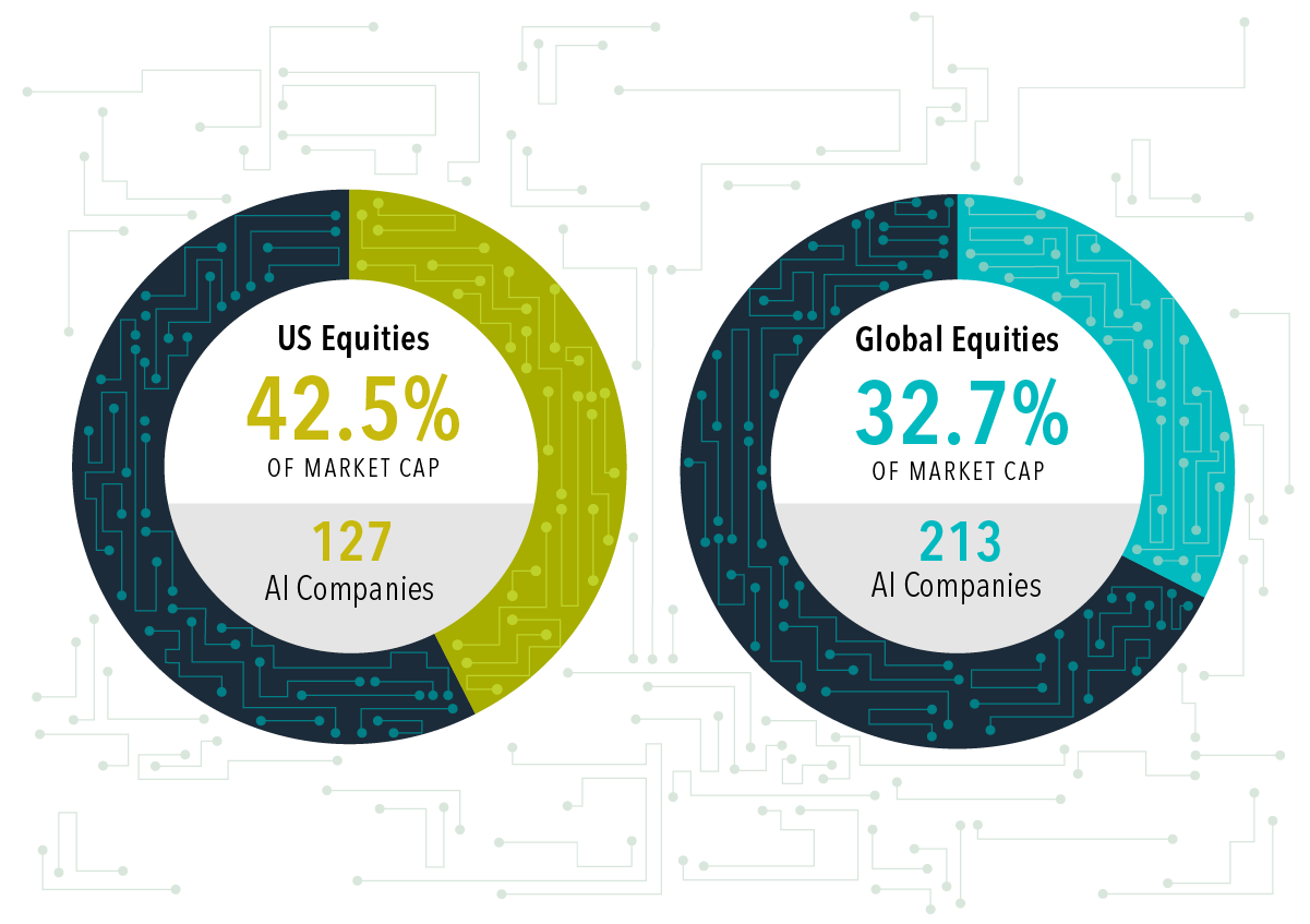 percent-of-the-market-held-by-the-top-5-ai-etfs
